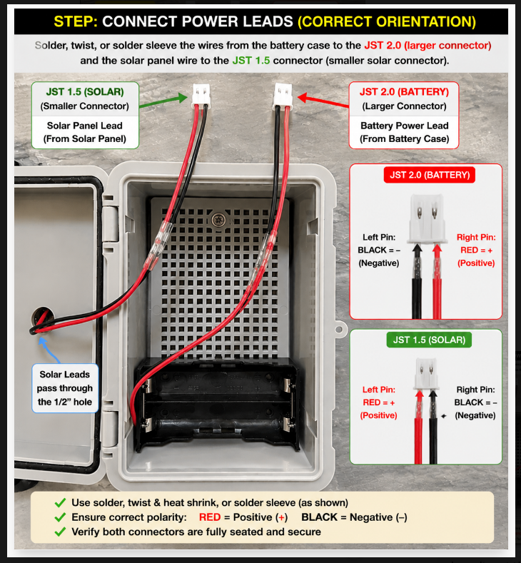 Power connection reference diagram showing JST 1.5 solar and JST 2.0 battery wiring, pin orientation, and polarity inside the enclosure